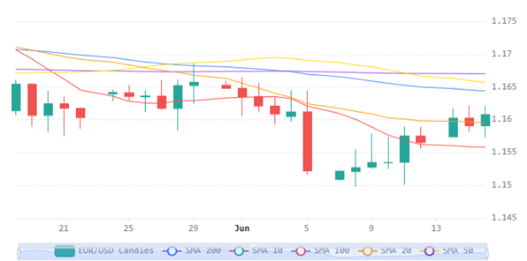 Eurusd 17062026