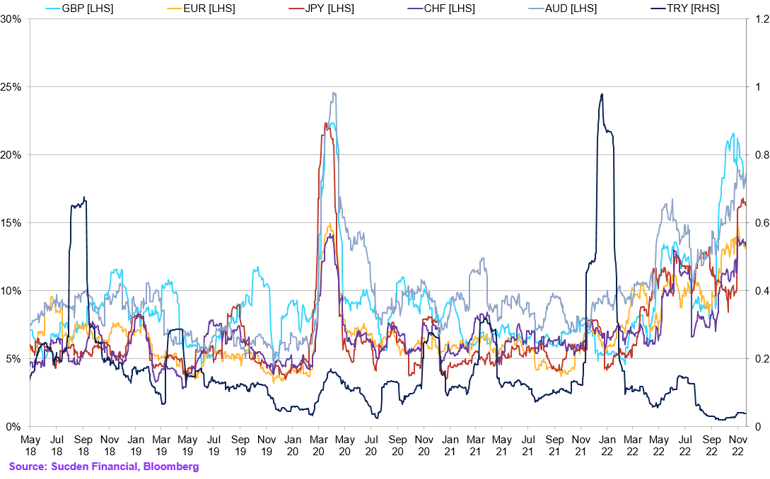 Chart (22)