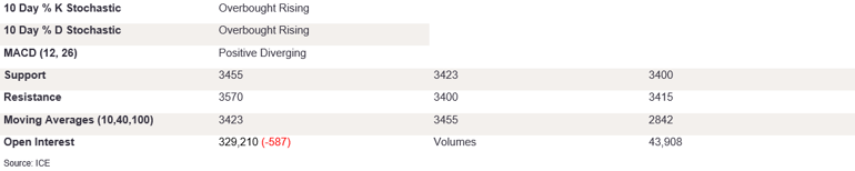 Tables 6 (368)