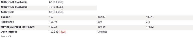 Tables 3 (291)