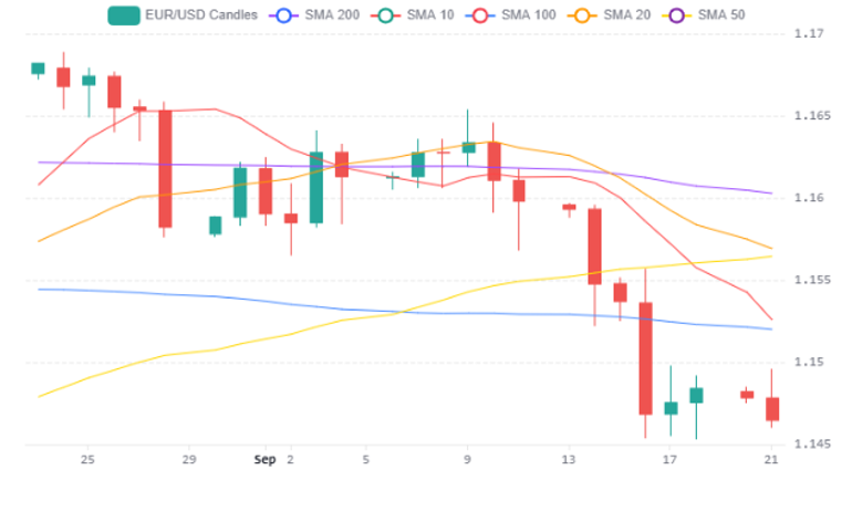 Chart 87 (1)