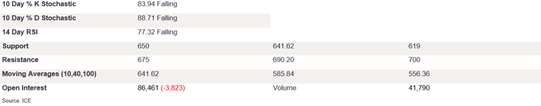 Tables 2 (291)
