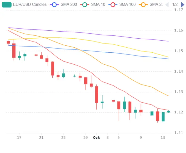 Chart 2026 10 14T065134539