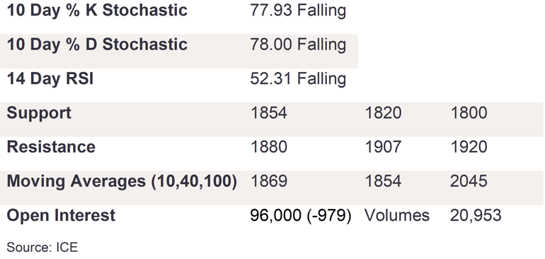 Tables 4 (249)