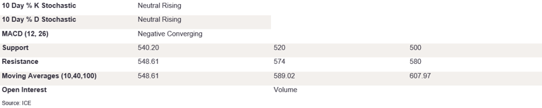 Tables 2 (383)