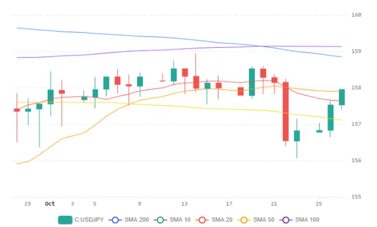Chart 2026 10 27T204642046
