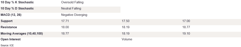 Tables 1 (424)