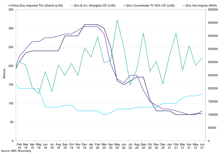 China Imported Tcs Vs B Of L Shanghai Cif Vs Concentrate Tc 50 Cif