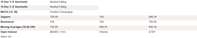 Tables 2 (340)