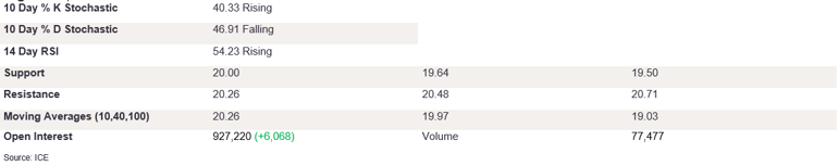 Tables 1 (284)