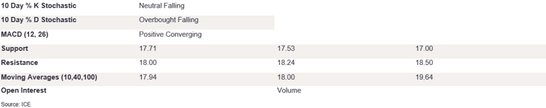 Tables 1 (421)