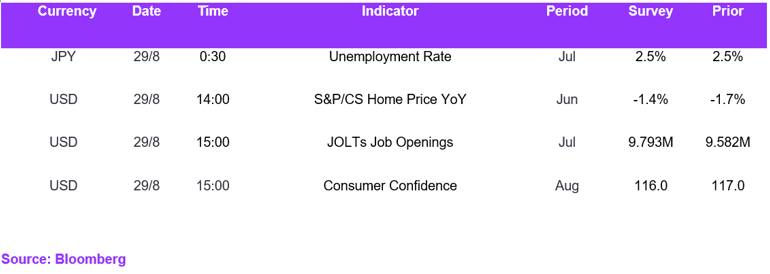 Fx Daily Calendar 29082023