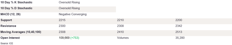 Tables 4 (350)