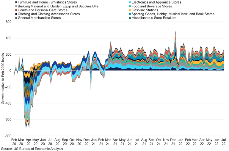 Us Credit And Debit Card Data