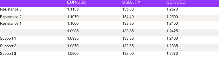 Tables 1 (126)