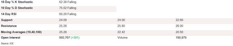 Tables 1 (299)