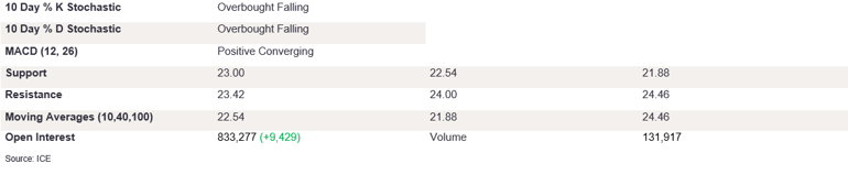 Tables 1 (372)