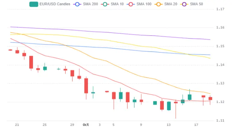 Gbpusd 20102026