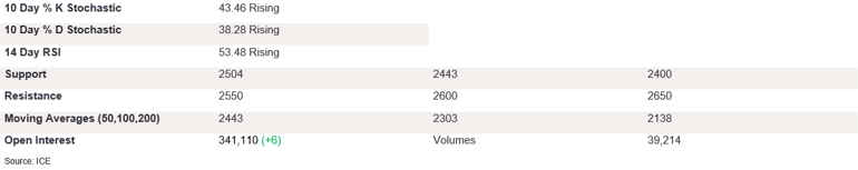Tables 6 (324)