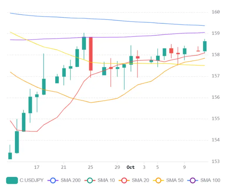 Chart 2026 10 12T212753876