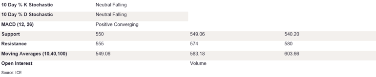 Tables 2 (384)