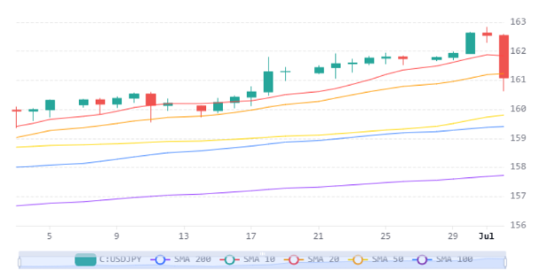 Chart 21 (1)