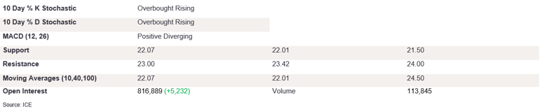 Tables 1 (371)