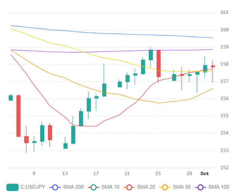 Chart 2026 10 04T204550975