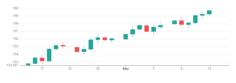 Usdjpy 15032026