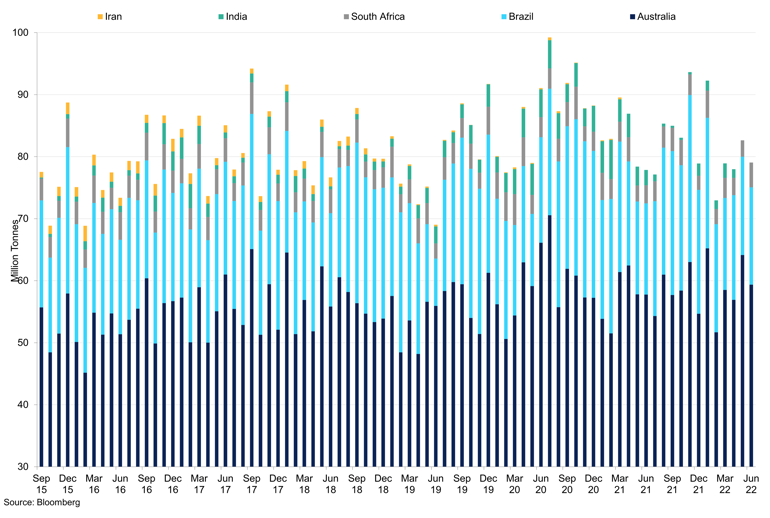 China Iron Ore Imports (1)