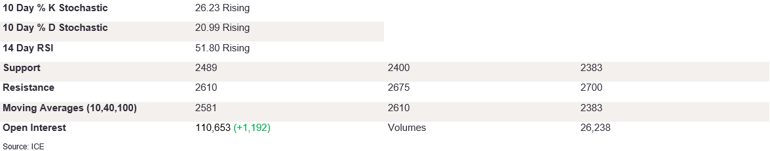 Tables 4 (321)