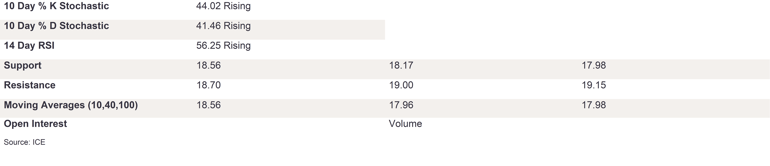 Tables 1 (245)
