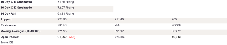 Tables 2 (338)