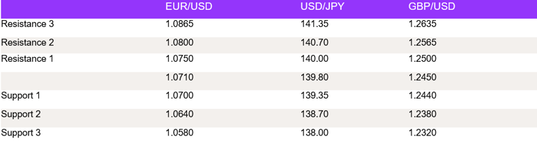 Tables 1 (152)