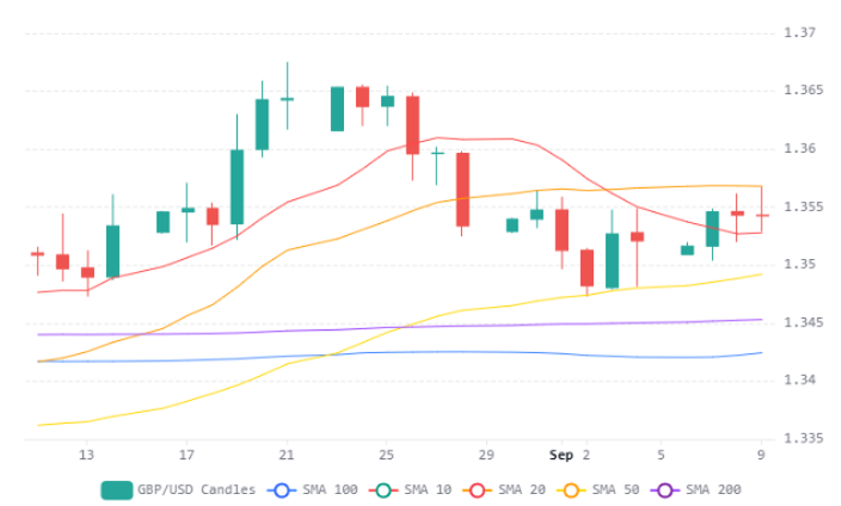 Chart 80 (1)