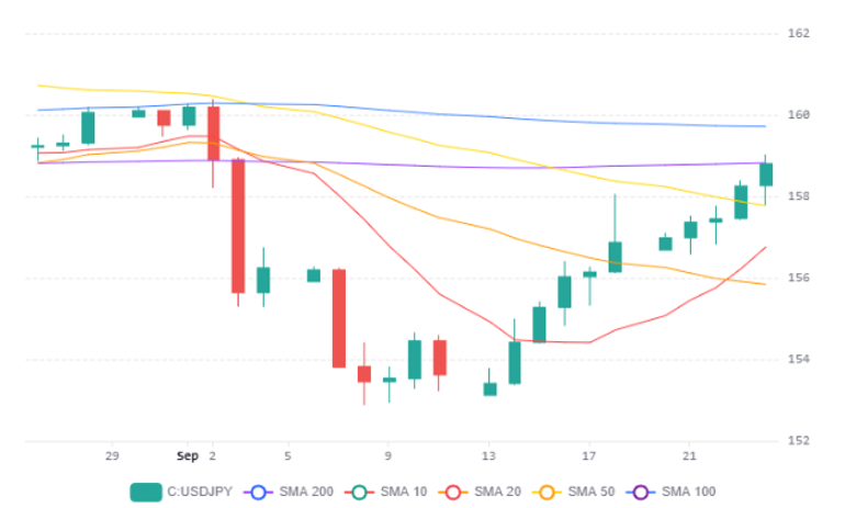 Usdjpy 25092026