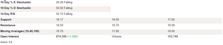 Tables 1 (242)