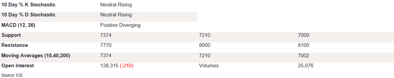 Tables 5 (403)
