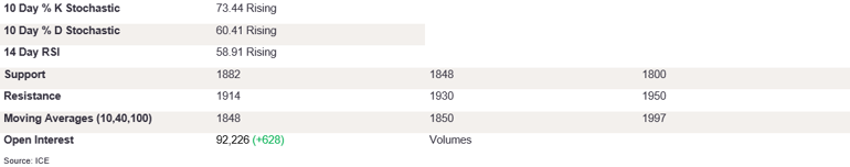 Tables 4 (258)