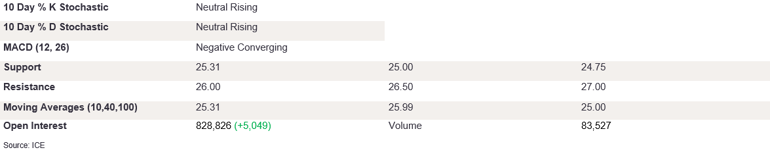 Tables 1 (351)