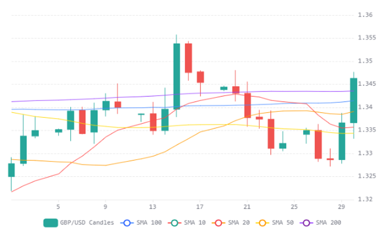 Chart 53 (1)