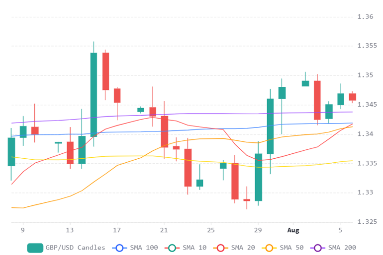 Chart 2026 08 06T073654878