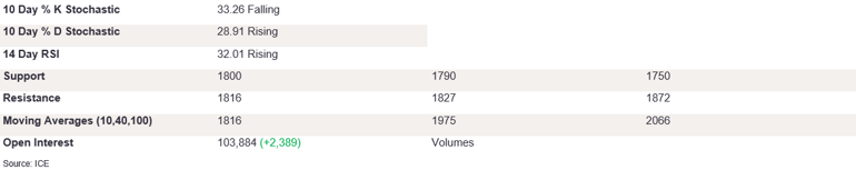 Tables 4 (239)
