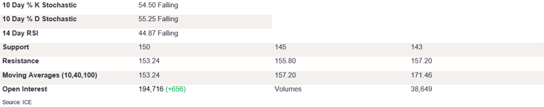Tables 3 (333)