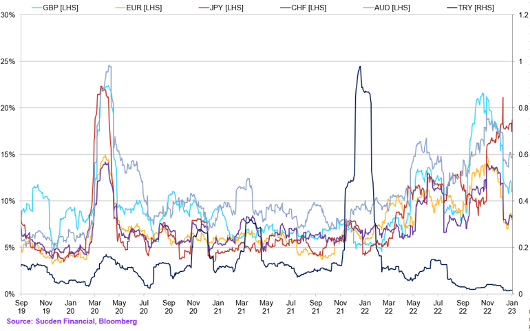 Chart (26)
