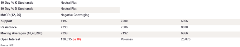 Tables 5 (402)