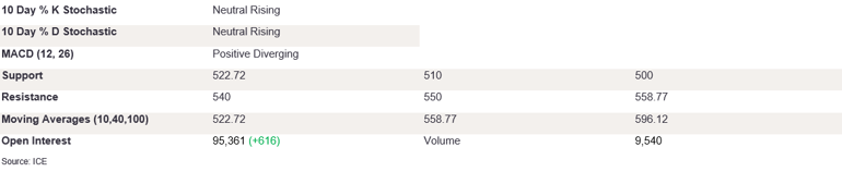 Tables 2 (386)