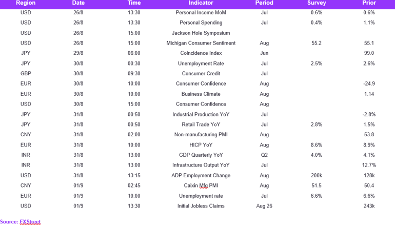 Calendar (82)
