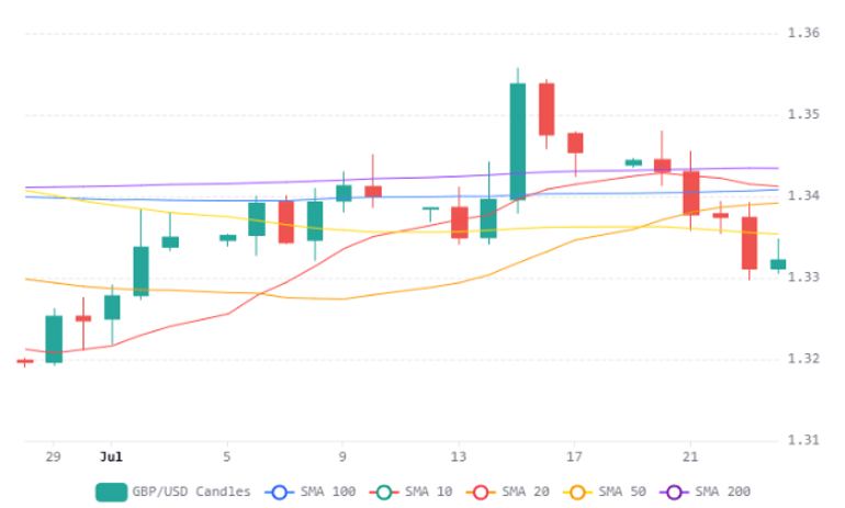 Chart 41 (1)