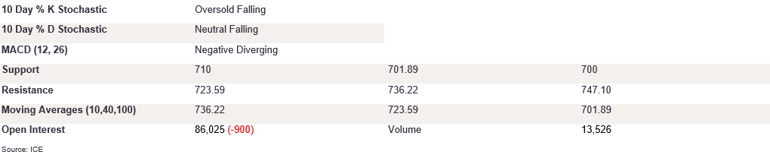 Tables 2 (358)